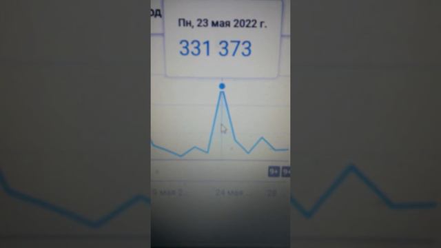 Диаграмма просмотров за 28 дней на вечер 29.05.2022 года смотреть онлайн