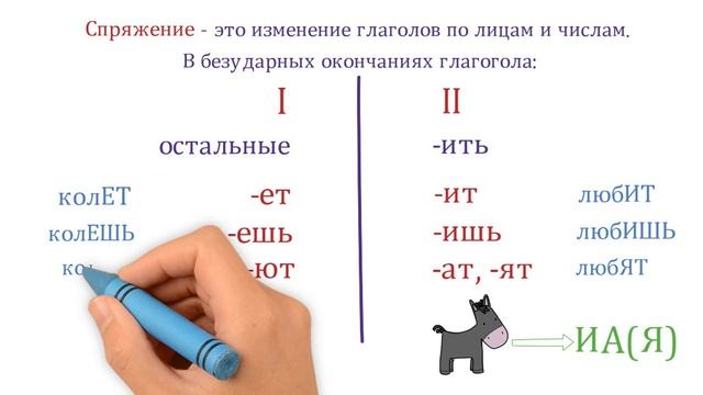 Спряжение глаголов смотреть онлайн