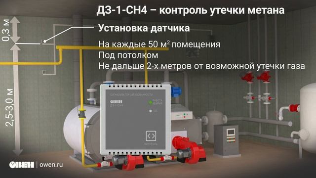 Применение детекторов загазованности ОВЕН ДЗ-1 для котельных и парковок смотреть онлайн