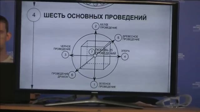 09 08 2018 Выступление №10 Бронников В М смотреть онлайн
