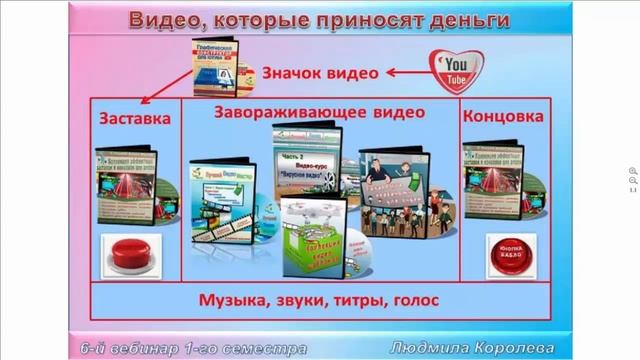 Часть 2. Как заработать на видео (вебинар 4.03.2018) смотреть онлайн