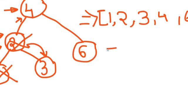 Minimum Absolute Difference in BST | LeetCode 530 | BFS | Python Solution смотреть онлайн