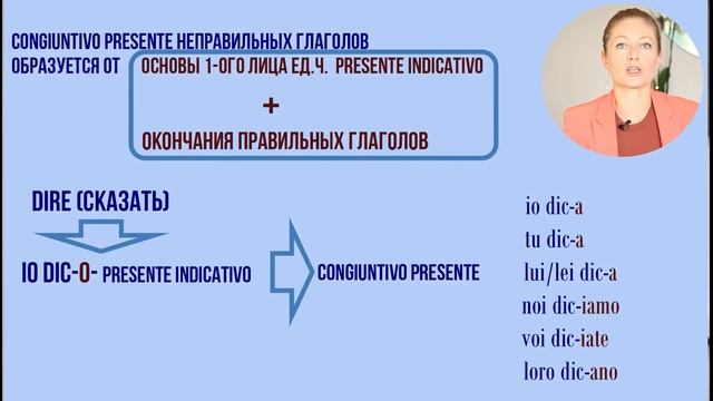 Сослагательное наклонение. Il congiuntivo в итальянском языке. Спряжение глаголов. (Часть 1) смотреть онлайн