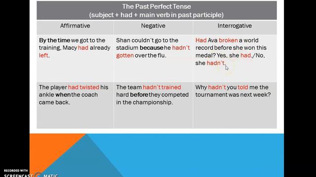 The Past Perfect tense смотреть онлайн