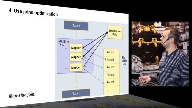 Сергей Ковалёв: Practical Steps to Improve Apache Hive Performance смотреть онлайн
