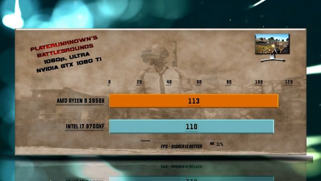 Ryzen 9 3950X vs i7 9700KF Benchmarks - 15 Tests смотреть онлайн