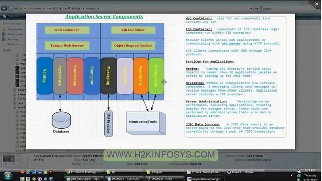 Java Messaging Services | JMS | Naming Services | best Java online Tutorial classes by H2Kinfosys смотреть онлайн