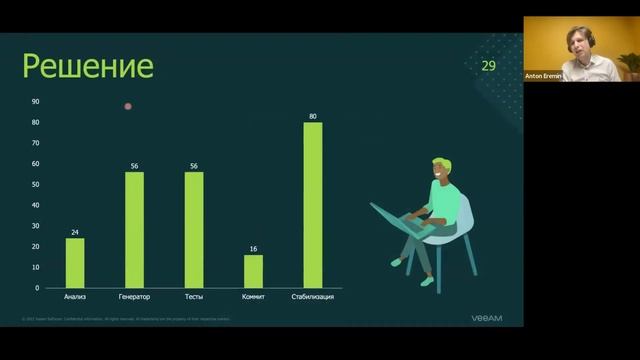 Антон Ерёмин «Знакомство с .NET Compiler Platform» смотреть онлайн
