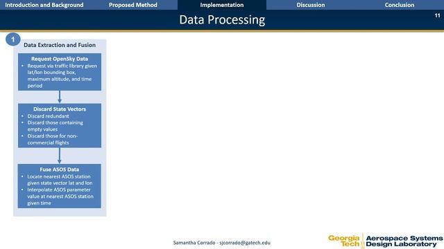 Samantha Corrado – Trajectory Clustering within the Terminal Airspace смотреть онлайн