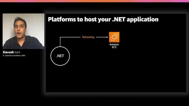 AWS re:Invent 2020: Migrating Microsoft workloads to AWS смотреть онлайн