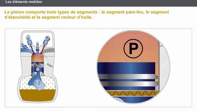 Les éléments fixes et mobiles du moteur thermique + Expliquer les éléments смотреть онлайн