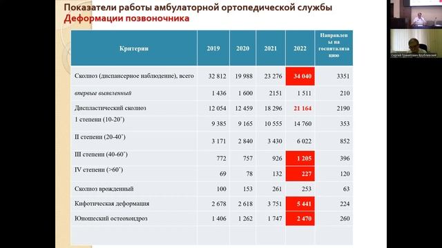Общество детских хирургов города Москвы и Московской области. Отчёты главных специалистов за 2022 г смотреть онлайн