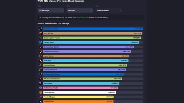 За Кого Играть? ТОП Классы в PvE/PvP в WoW: Burning Crusade Classic