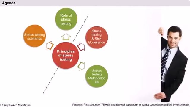 Principles of Sound Stress Testing | Valuation and Risk Models |Financial Risk Manager | Simplilear смотреть онлайн