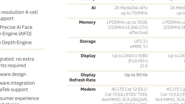 [Logspec] [EP.1] Chip Mobile Gaming จากค่าย MediaTek ในตระกูล Helio G90 Series смотреть онлайн