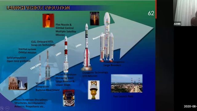 Webinar on "Indian Space Program " by Dr. Vinod Kumar Agrawal, Ex-Outstanding Scientist, ISRO смотреть онлайн