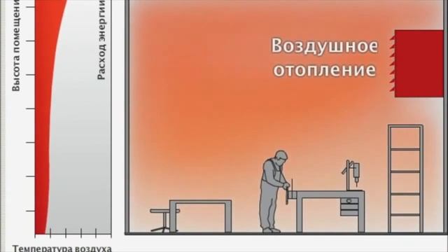 Принцип работы потолочных панелей Zehnder смотреть онлайн