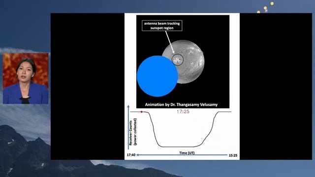 Solar Eclipses: Your Guide to the 2023/2024 Celestial Events (Live Public Talk) смотреть онлайн