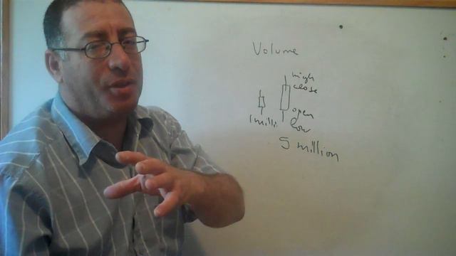 How to Trade Using Volume I Day Trading Secrets I Stock Analysis I Lesson 1 смотреть онлайн