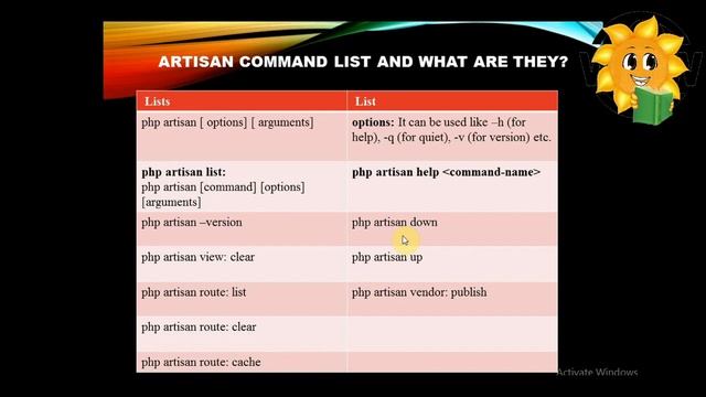 Epi-3 Artisan Command | Laravel in Tamil смотреть онлайн
