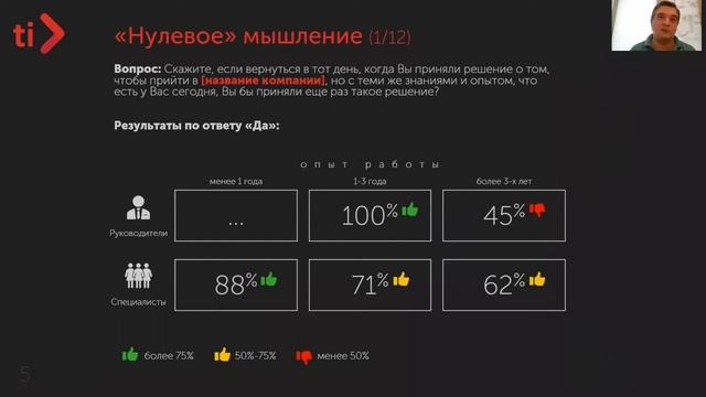 Как повысить эффективность компании. 12 метрик для роста (часть 1/5) смотреть онлайн