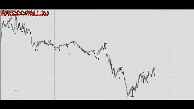 Ultimate Pro Scalper Pro. Безопасный и прибыльный индикатор мой отзыв + скачать и настроить