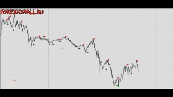 Ultimate pro scalper pro. Безопасный и прибыльный индикатор мой отзыв + скачать и настроить