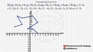 Координатная плоскость. Часть 2. 6 класс.