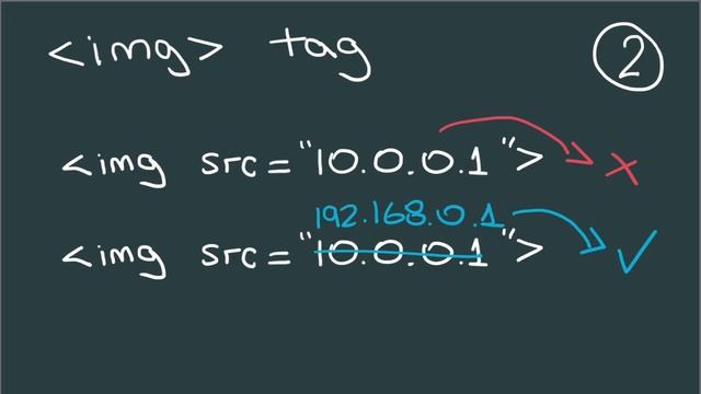Understanding Nat Slipstreaming смотреть онлайн