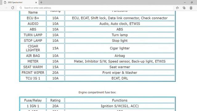 2003 KIA Spectra Fuse Box Info | Fuses | Location | Diagrams | Layout смотреть онлайн