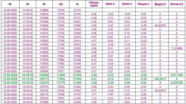 Парная торговля (часть - 1) смотреть онлайн