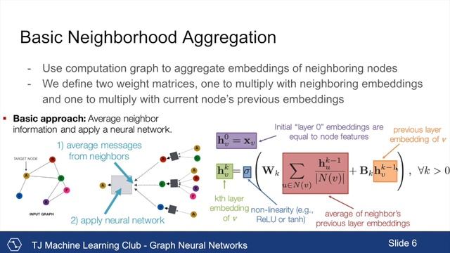 Graph Neural Networks смотреть онлайн