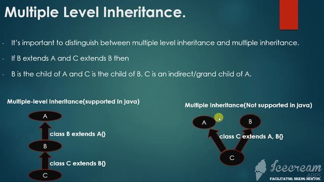 Understanding inheritance in Java #2 Single inheritance vs Multiple Inheritance edit 0 смотреть онлайн