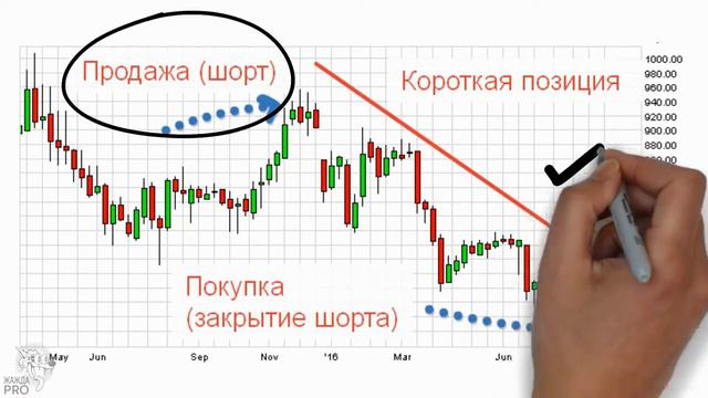 Маржа и марженальная торговля для новичков