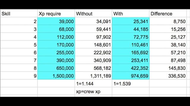 Should you use QUICK LEARNER?? World of Tanks Modern Armor wot console смотреть онлайн
