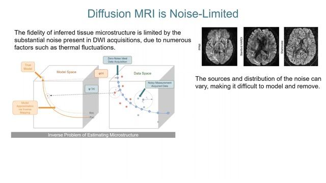 Denoising - Noise and Categories of Denoisers - Part 1 смотреть онлайн
