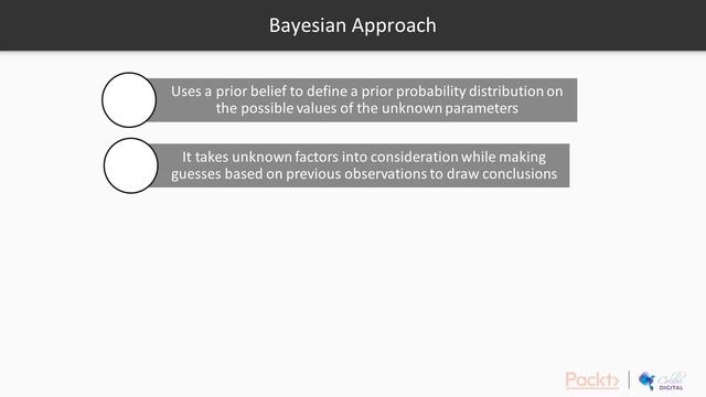 Hands-On Bayesian Methods with Python : Bayesian vs Frequentist Approach to Estimation|packtpub.com смотреть онлайн