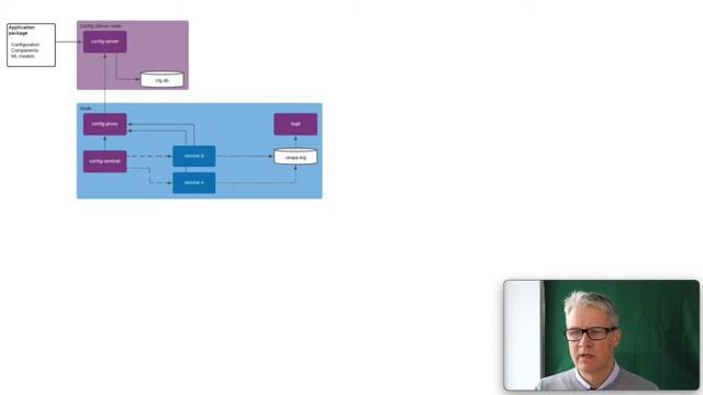 Vespa ai: Troubleshooting startup, singlenode смотреть онлайн