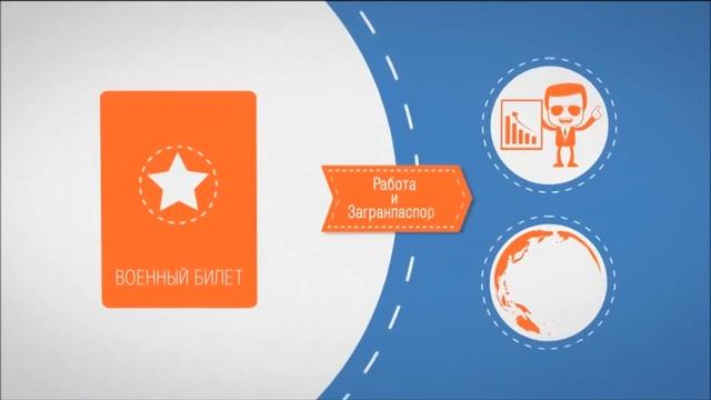 ВВК - Военно-врачебная коллегия. Как получить военный билет смотреть онлайн