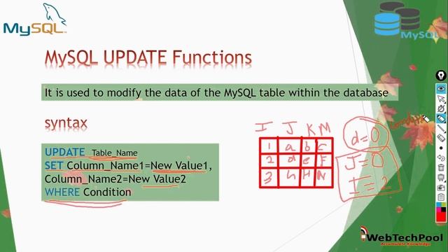 What is UPDATE Function in MySQL in Hindi | How to use UPDATE Function in MySQL смотреть онлайн