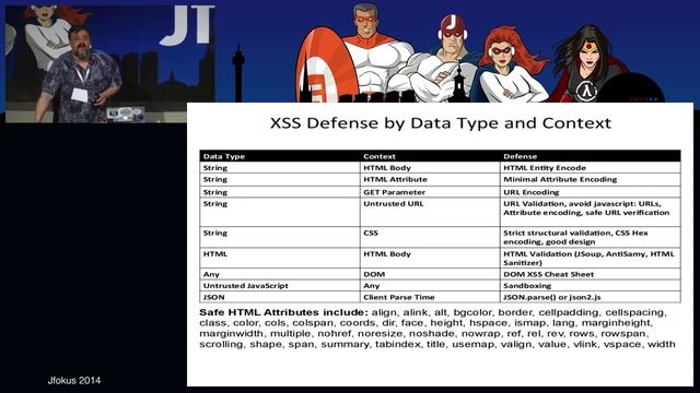 Top Ten Proactive Defenses for Java смотреть онлайн