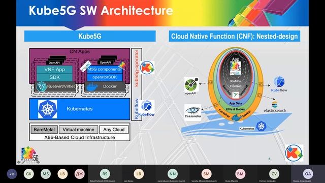 Mosaic5G presentation in Semantic Winter School: Ecosystem, Kube5G, and FlexRAN смотреть онлайн