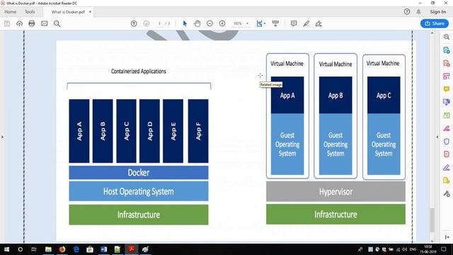 Docker part 1 : What is Docker. introduction of docker. Introduction of docker virtulization. смотреть онлайн