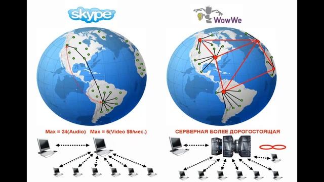 5 отличий WowWe & Skype смотреть онлайн