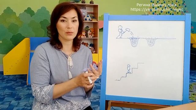 Если есть бизнес идеи, но действовать мешают страхи. смотреть онлайн