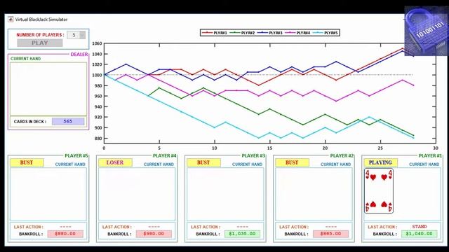 BlackJack Multiplayers Simulator смотреть онлайн