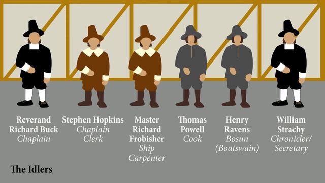 Stephen Hopkins Chest Part 3 Jamestowne смотреть онлайн