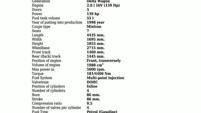 Daihatsu - Delta Wagon - 2.0 I 16V (139 Hp) - Technical Specifications