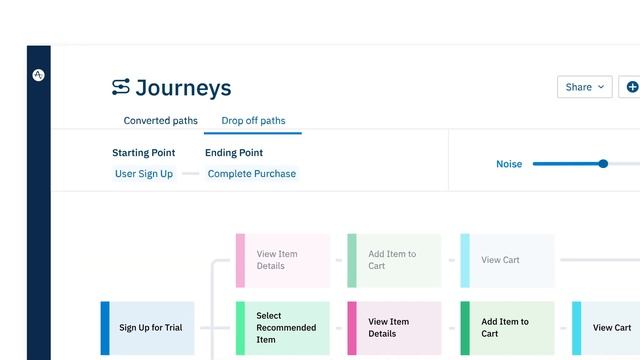 Amplitude Analytics - Understand Your Customer Journey Overview смотреть онлайн