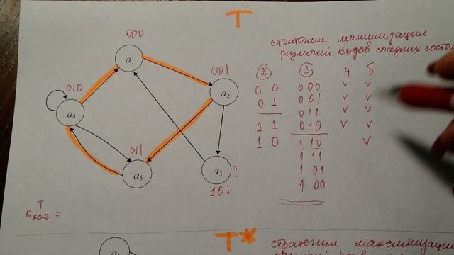 Весенний сем Кодирование состояний пз2часть1 смотреть онлайн